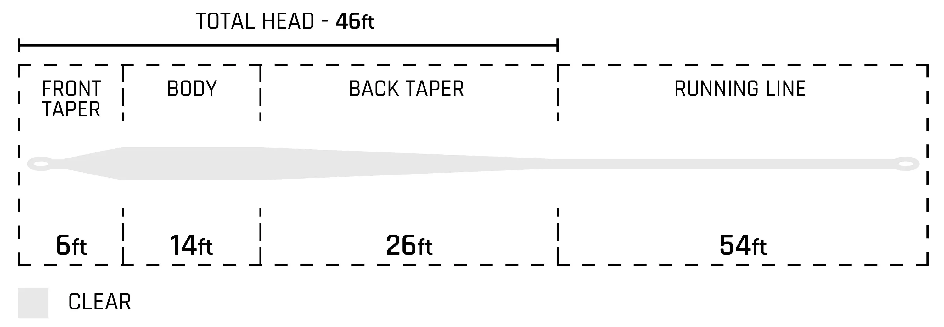 Cortland Liquid Crystal Flats Taper Fly Line