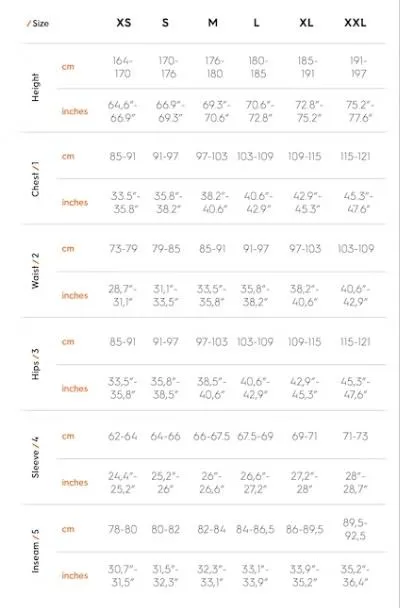 Daehlie Challenge Jacket (men's)